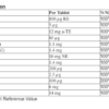 Boots Multivitamins with Iron 30 Tablets (1 month supply) - Image 2