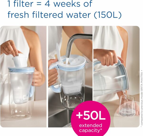 BRITA MAXTRA PRO All-in-1 Water Filter Cartridge 6 Pack New - Image 5
