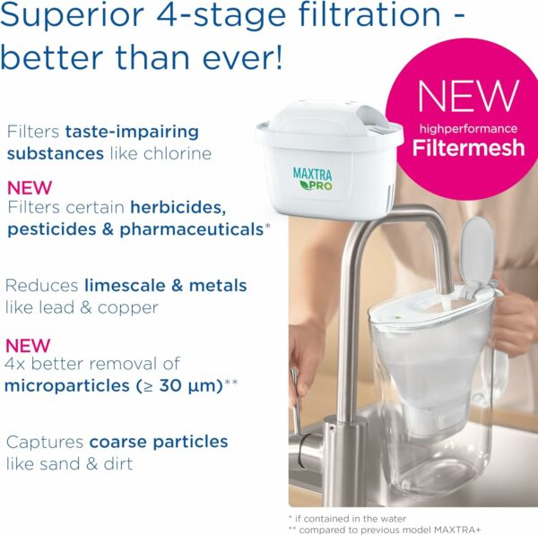 BRITA MAXTRA PRO All-in-1 Water Filter Cartridge 6 Pack New - Image 6