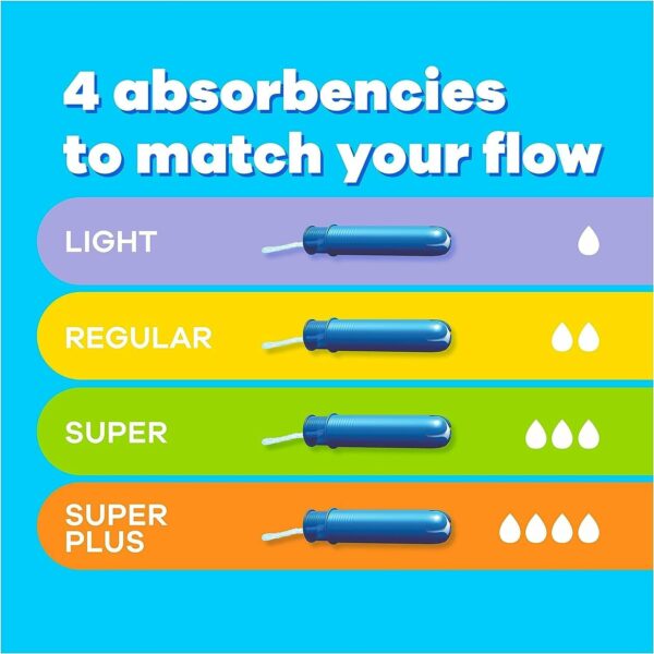 Tampax Compak Super Tampons Applicator x 18 - Image 3
