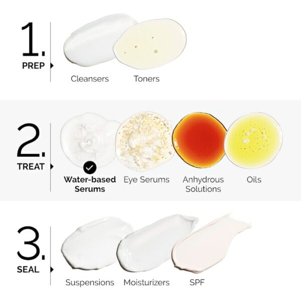 The Ordinary. Niacinamide 10% + Zinc 1% Oil Control Serum 30ml - Image 9